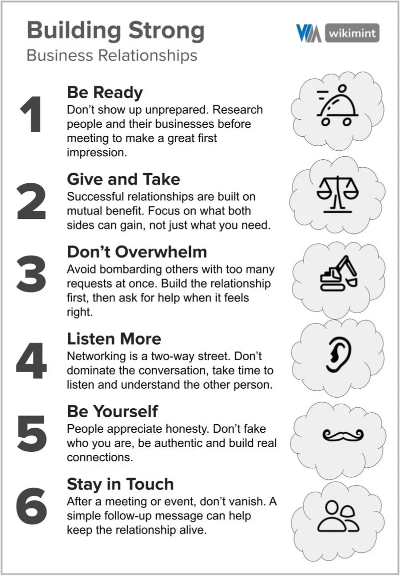 Visual guide on building strong business relationships and networking for long-term success.