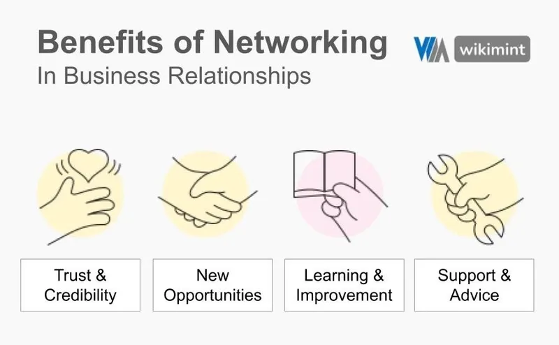 Discover the key benefits of business networking and strong relationships through this insightful infographic.