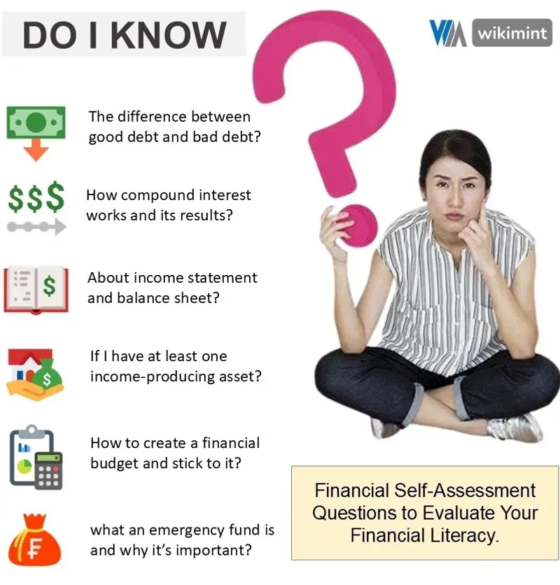 Infographic featuring essential financial self-assessment questions to evaluate financial literacy, covering budgeting, investing, debt management, and savings strategies.