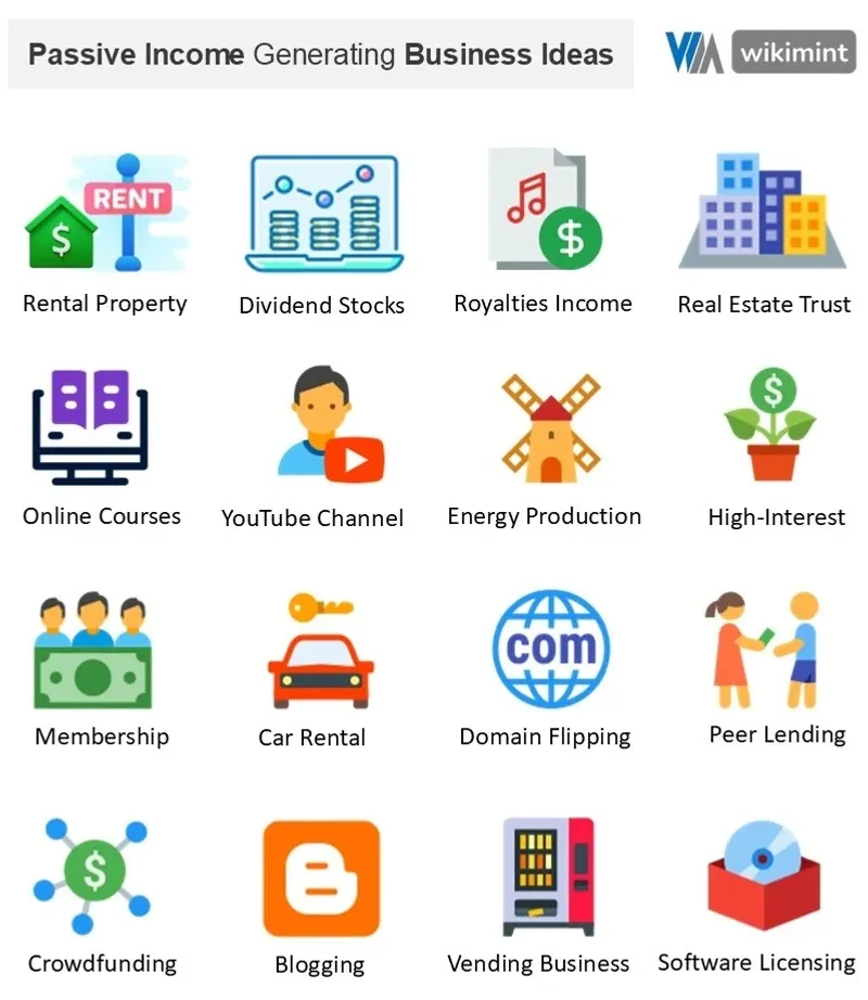 Infographic showing a detailed list of passive income ideas such as dividends, real estate, affiliate marketing, digital products, and more income streams.