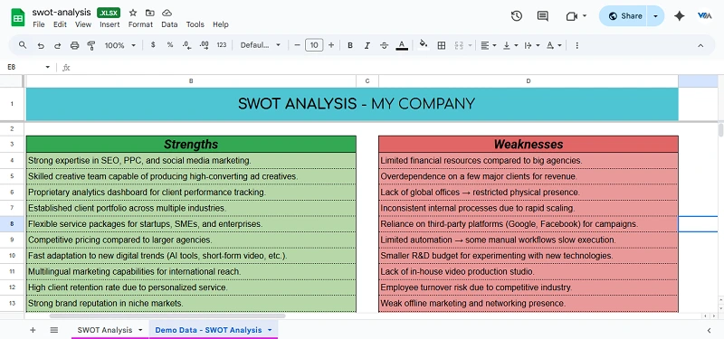 SWOT Analysis preview